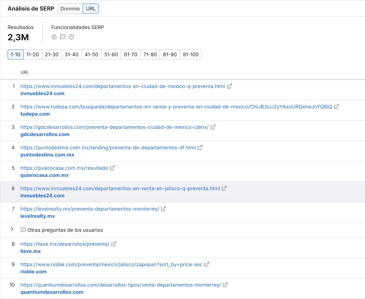 SERP analysis for ‘departamentos en preventa’ — Tudepa ranked #2 across 2.3M results